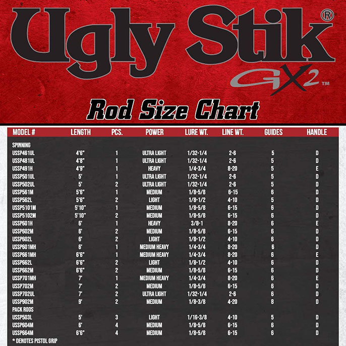 modelos Ugly Stik GX2